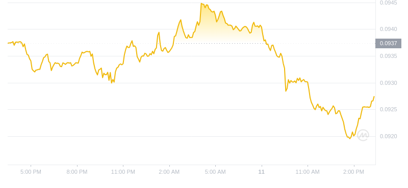 2024年09月11日恒星币价格